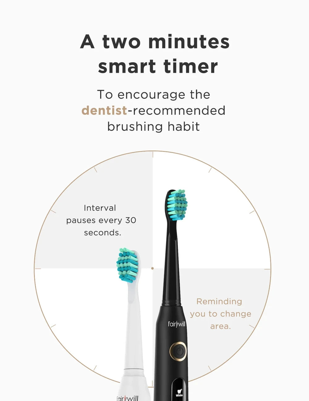 Fairywill Sonic Electric Toothbrush Set - USB Rechargeable, 5 Modes
