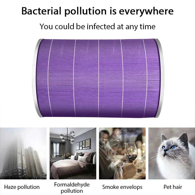 HOMEFISH Replacement Filter for Xiaomi Air Purifier Pro/1/2/3 Series