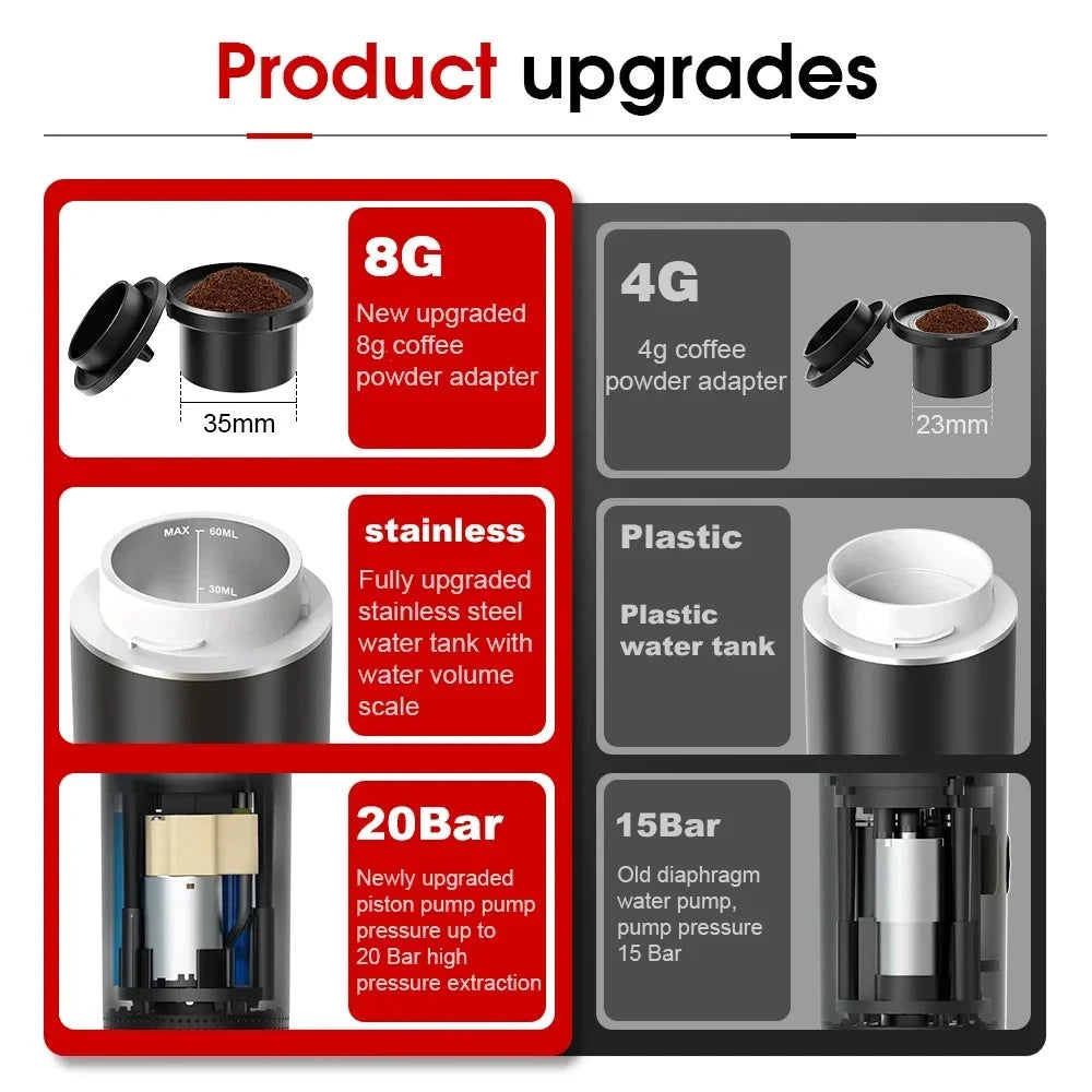 Portable Wireless Espresso Machine, 3-in-1 for Car, Home & Travel