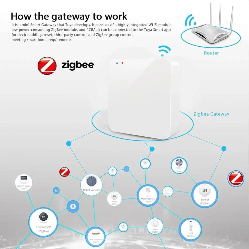 Tuya Zigbee 3.0 Smart Home Gateway Hub - Works with Alexa & Google