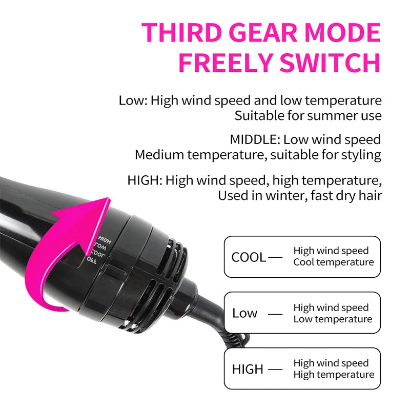 One-Step Hot Air Brush - Professional Hair Dryer & Volumizer Styler